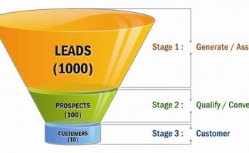 Lead Management
